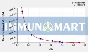 Human VC(Vitamin C) ELISA Kit