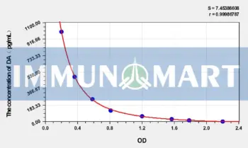 Human DA(Dopamine) ELISA Kit