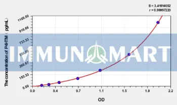 Human P4HTM(Transmembrane prolyl 4-hydroxylase) ELISA Kit