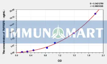 Human TNFRSF8(Tumor Necrosis Factor Receptor Superfamily, Member 8) ELISA Kit