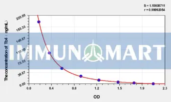 Mouse Tb4(Thymosin Beta 4) ELISA Kit