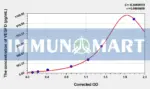 Rat VEGFD(Vascular Endothelial Growth Factor D) ELISA Kit