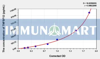 Mouse TNFSF12(Tumor Necrosis Factor Ligand Superfamily, Member 12) ELISA Kit