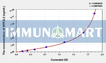 Zebrafish NFE2L2(Nuclear Factor, Erythroid Derived 2 Like Protein 2) ELISA Kit