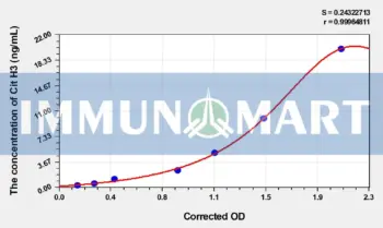 Mouse Cit H3(Citrullinated Histone H3) ELISA Kit