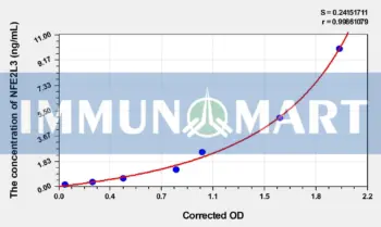Human NFE2L3(Nuclear factor erythroid 2-related factor 3) ELISA Kit