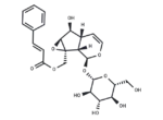 Globularin