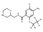 Des-4-Fluorobenzyl Mosapride-d5