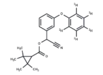 Fenpropathrin-d5