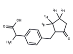 Loxoprofen-d4