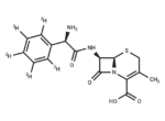Cephalexin-d5