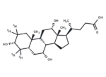 Cholic acid-d4
