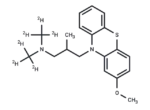 (±)-Levomepromazine-d6