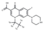 Norfloxacin-d5