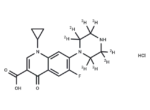 Ciprofloxacin-d8 Hydrochloride