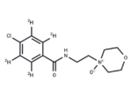 N-Oxide Moclobemide-d4
