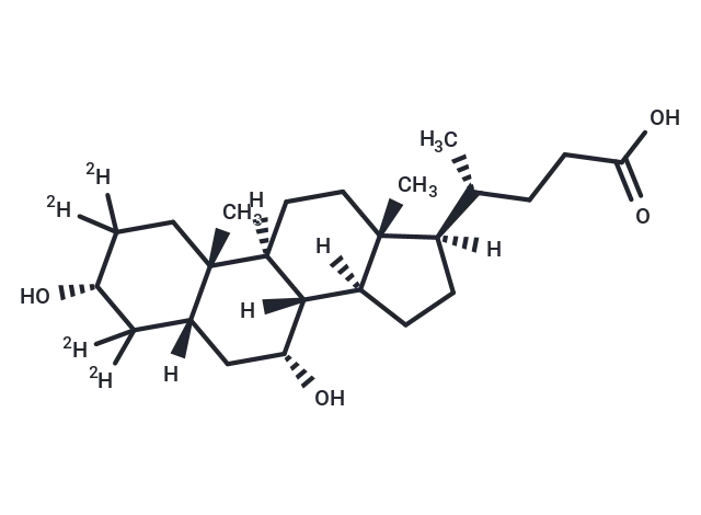 Chenodeoxycholic Acid-d4