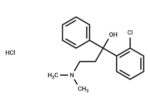 Chlophedianol Hydrochloride