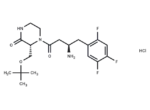 Evogliptin HCl