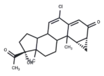 Cyproterone