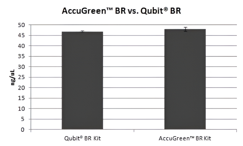 AGBR-vs-Qubit-BR