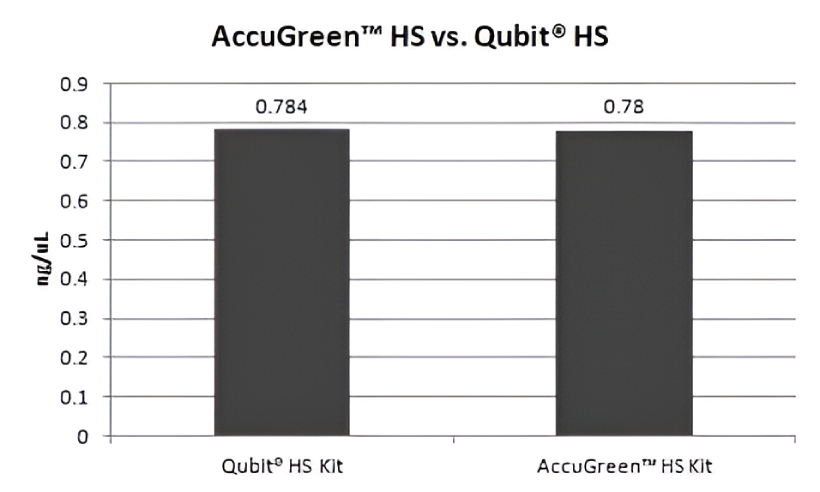 AGHS-vs-Qubit-HS