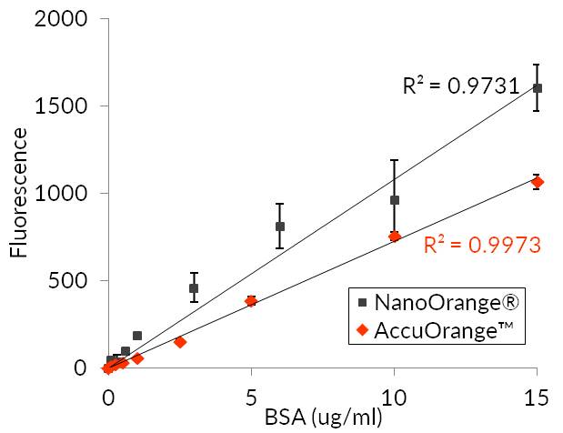 AccuOrange-vs-NanoOrange