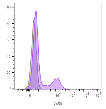 CD16(C16/1045), CF568 conjugate, 0.1mg/mL