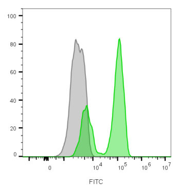 CD3e(CRIS-7), 0.2mg/mL