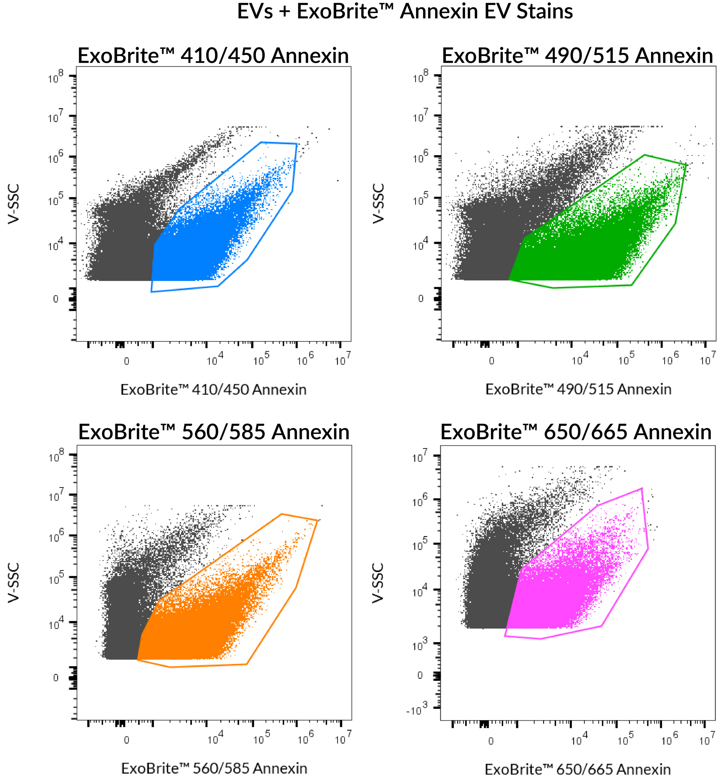 ExoBrite-410-490-560-655-Annexin-flow-qEV