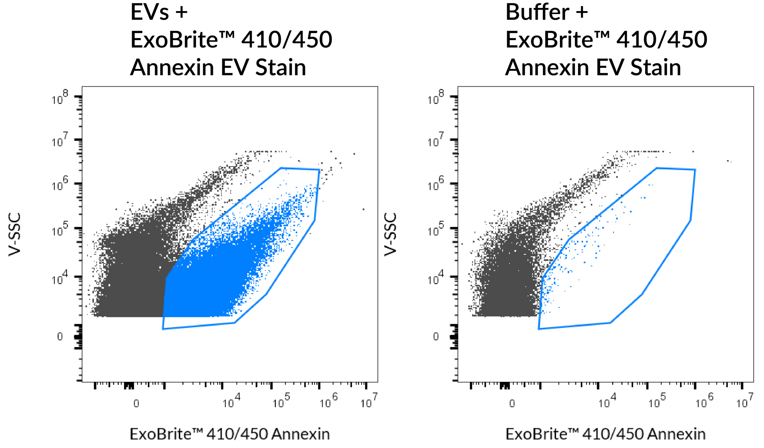 ExoBrite-410_450-Annexin-flow-qEV