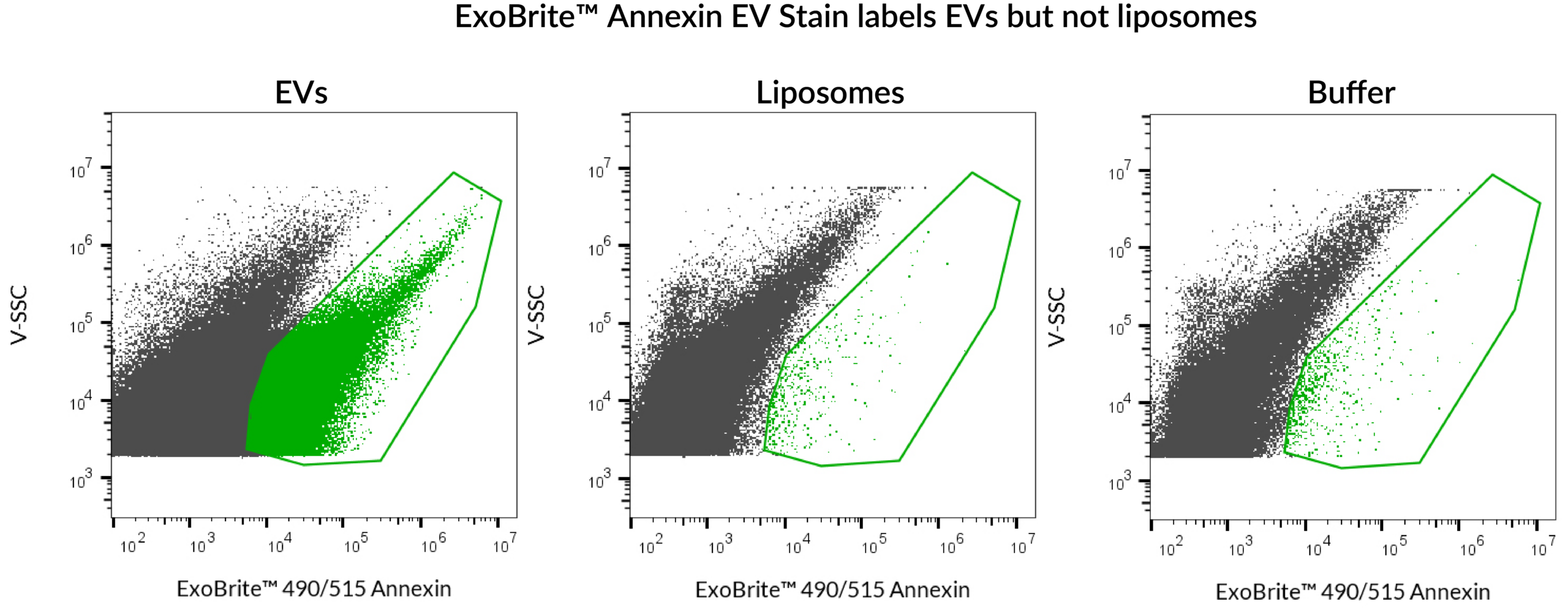 ExoBrite-490-Annexin-liposome-figure