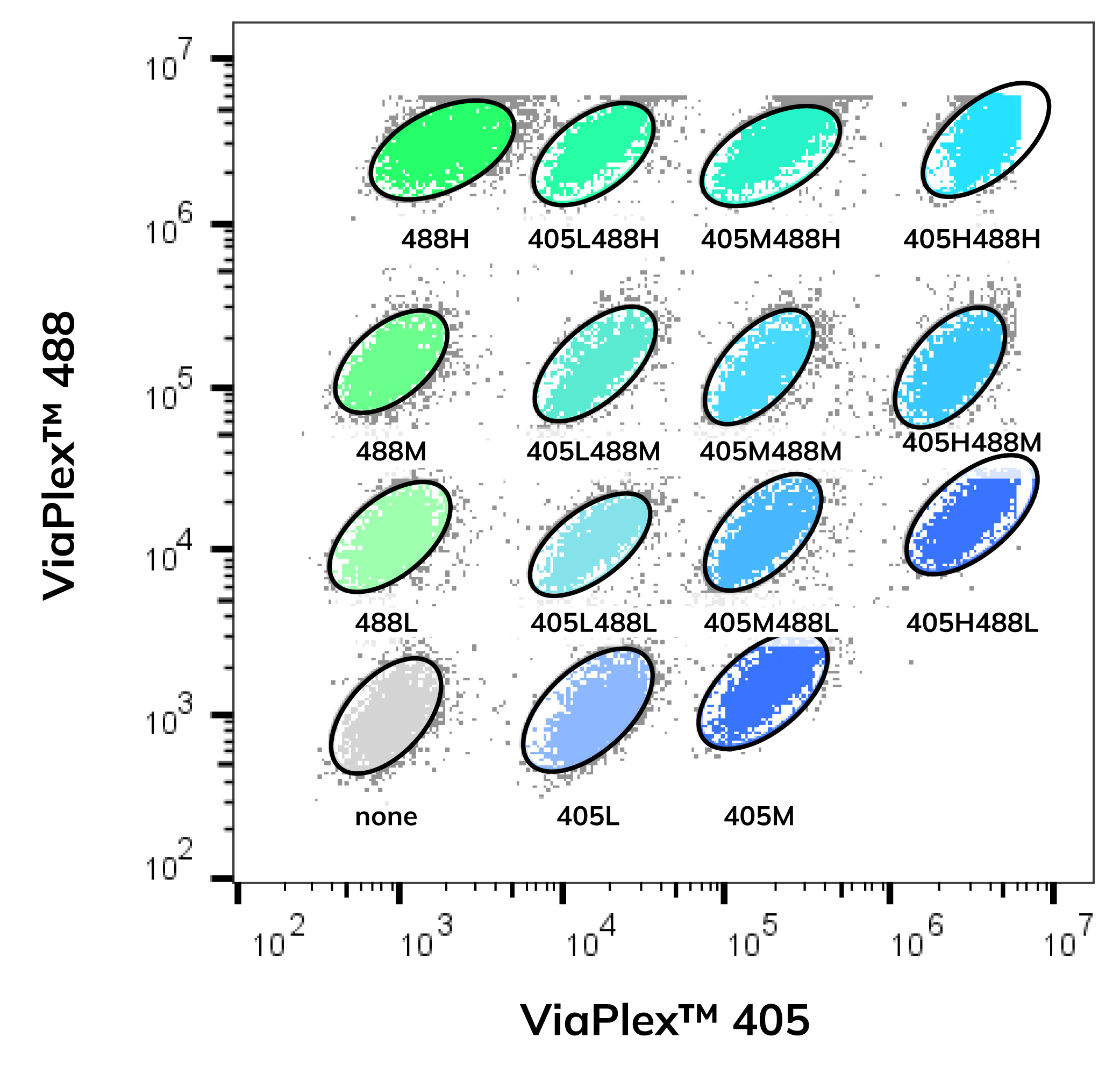 ViaPlex-Jurkat-15-spot-gradient