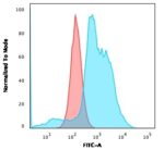 B7-H4 (Immuno-Inhibitory Protein)(B7H4/1788), 1mg/mL