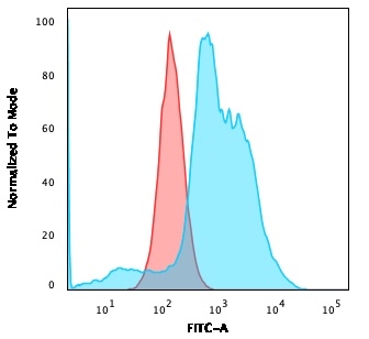 B7-H4 (Immuno-Inhibitory Protein)(B7H4/1788), 1mg/mL